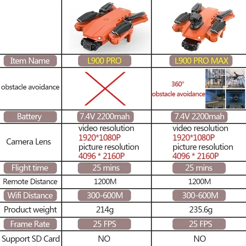L900 Pro MAX GPS Drone 4K Prof - Drone Mapping reseña y precio
